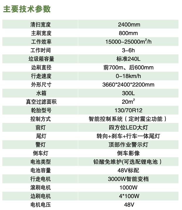 電動四輪掛桶掃地車